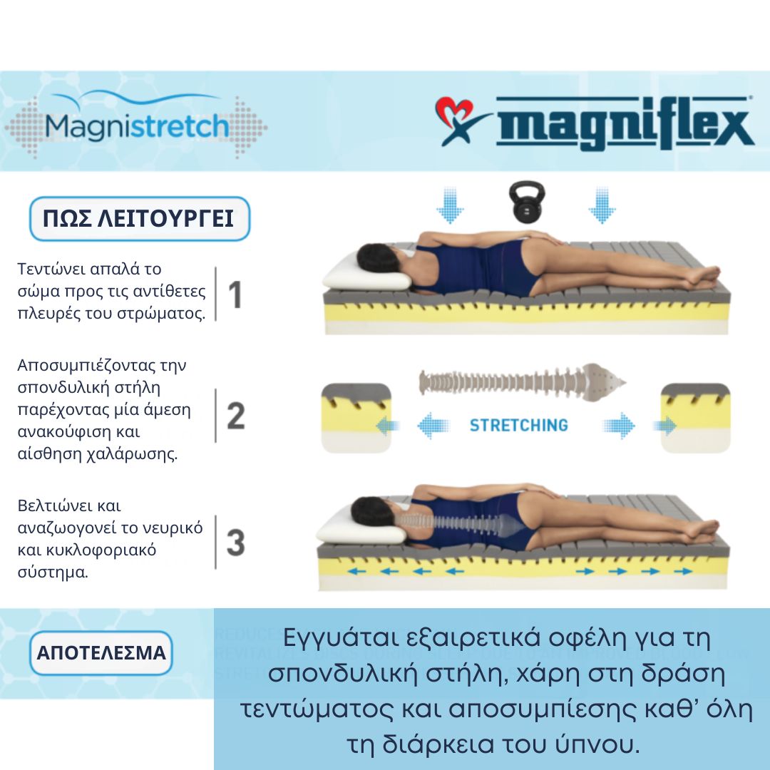 Magnistretch 10